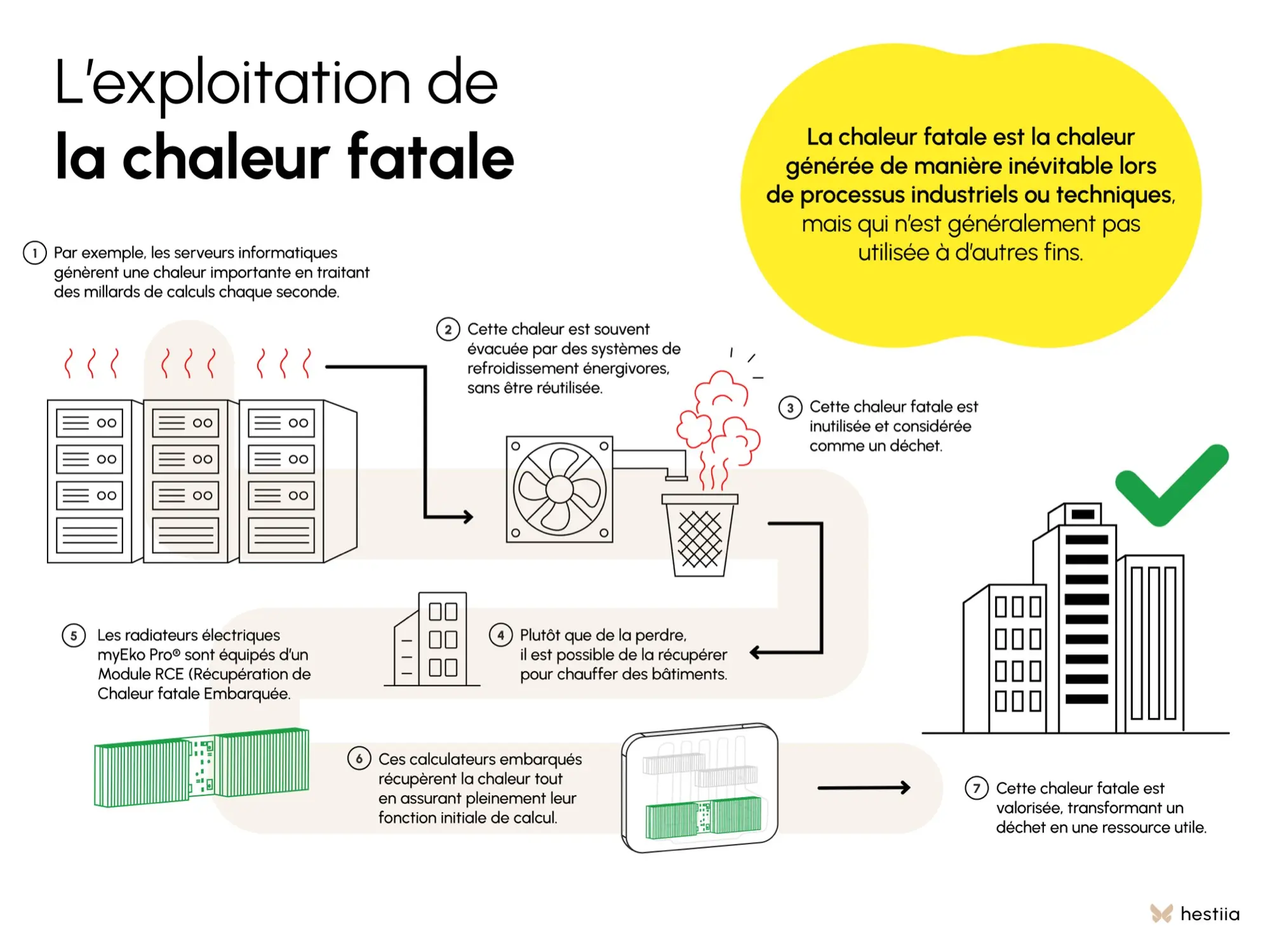 Schéma explicatif chaleur fatale