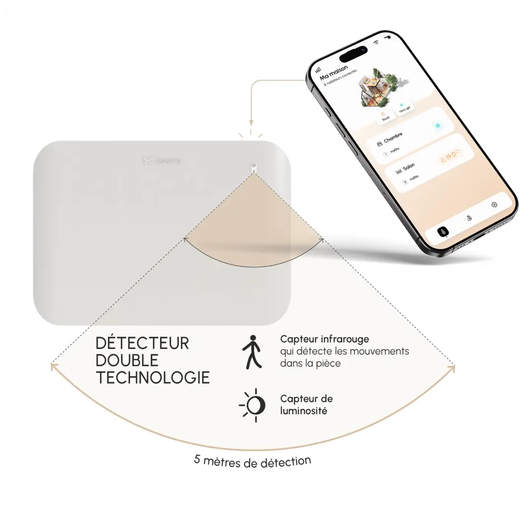 Schéma des modes de chauffage myEko Pro