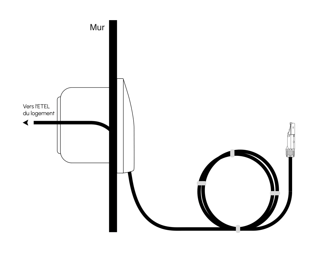 Schéma branchement RJ45 myEko Pro